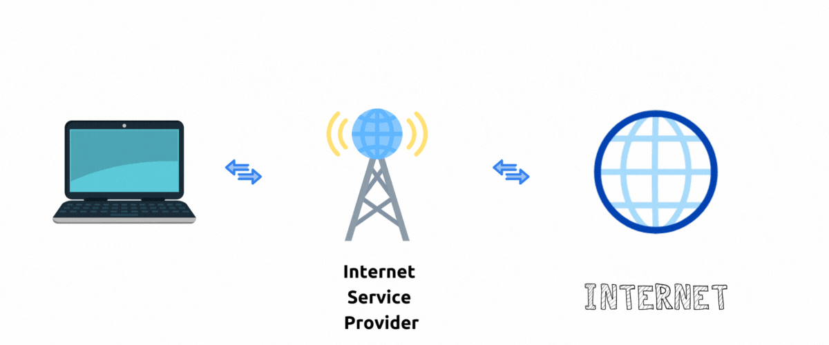 Network Traffic without VPN